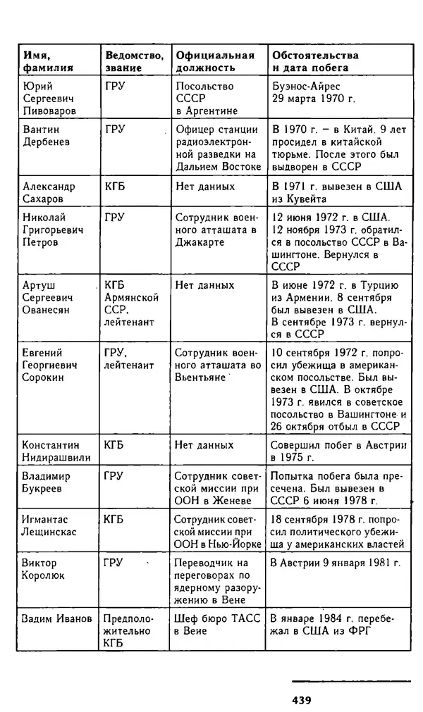 Олег Лемехов - Перебежчики. Заочно расстреляны - Страница № 455