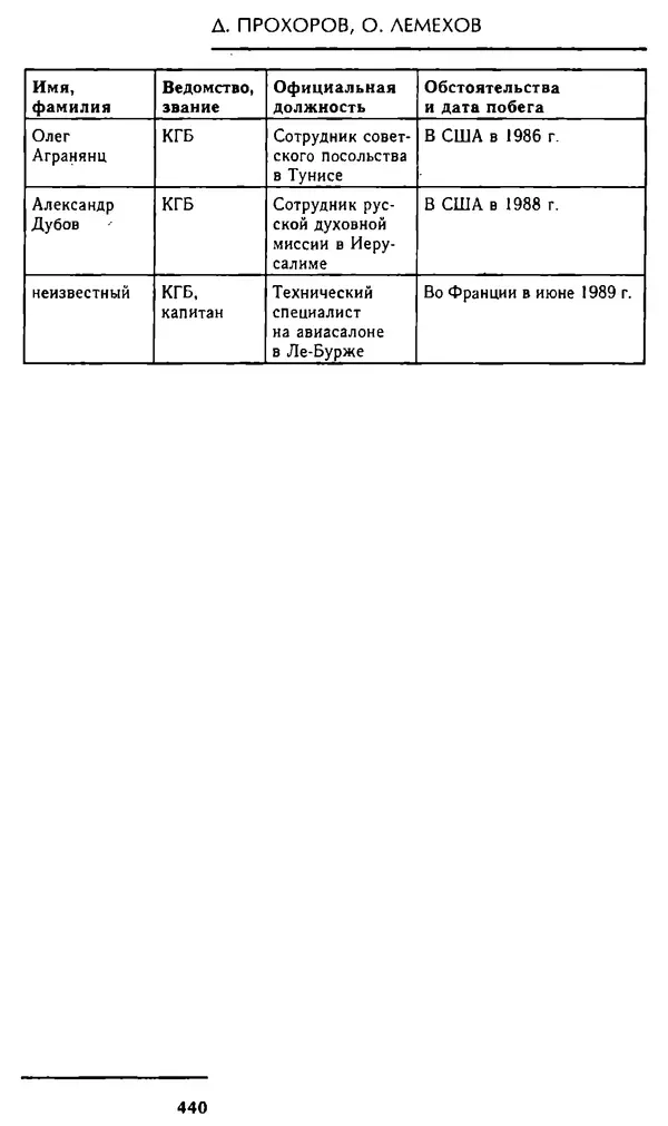 Олег Лемехов - Перебежчики. Заочно расстреляны - Страница № 456