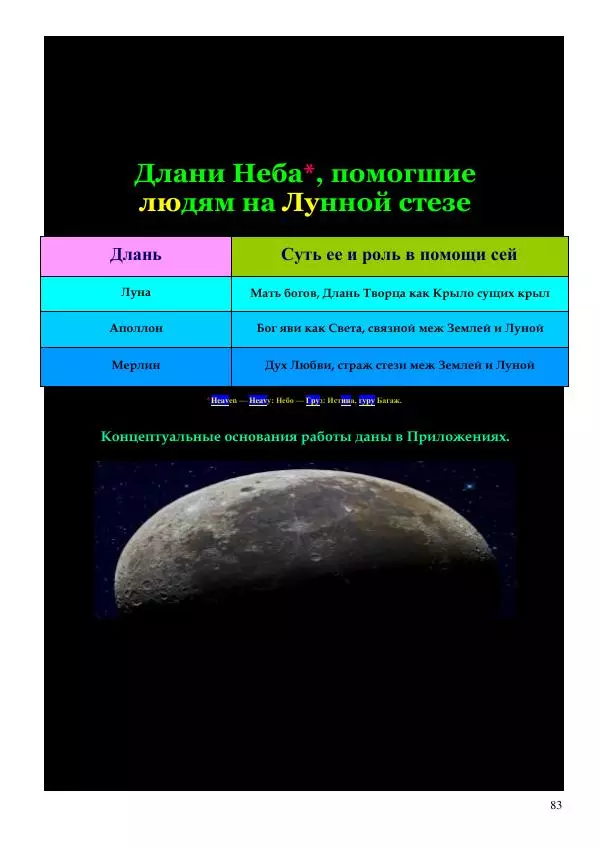 Олег Ермаков - Ось Мира — Луна - Страница № 83