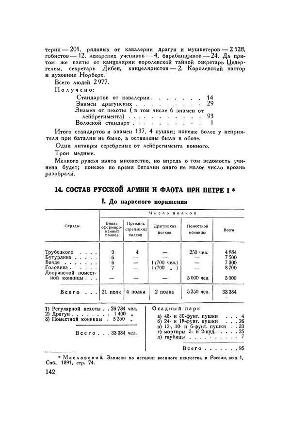 Любомир Бескровный - Хрестоматия по русской военной истории - Страница № 142