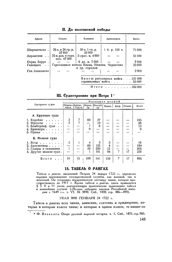 Любомир Бескровный - Хрестоматия по русской военной истории - Страница № 143