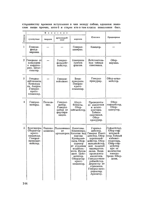 Любомир Бескровный - Хрестоматия по русской военной истории - Страница № 144