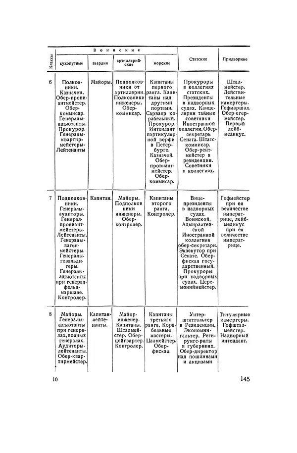 Любомир Бескровный - Хрестоматия по русской военной истории - Страница № 145