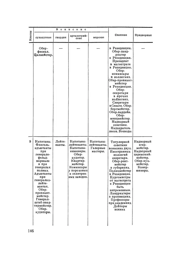 Любомир Бескровный - Хрестоматия по русской военной истории - Страница № 146