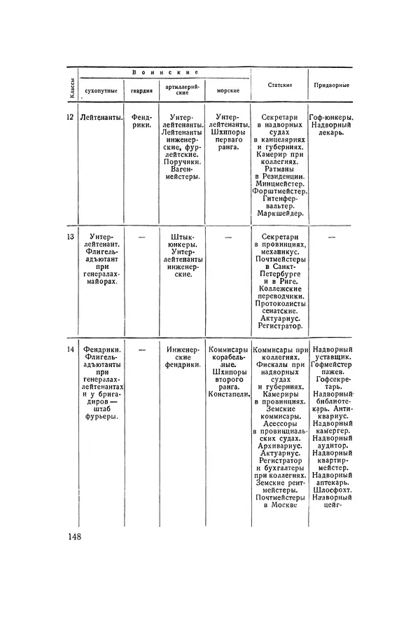 Любомир Бескровный - Хрестоматия по русской военной истории - Страница № 148