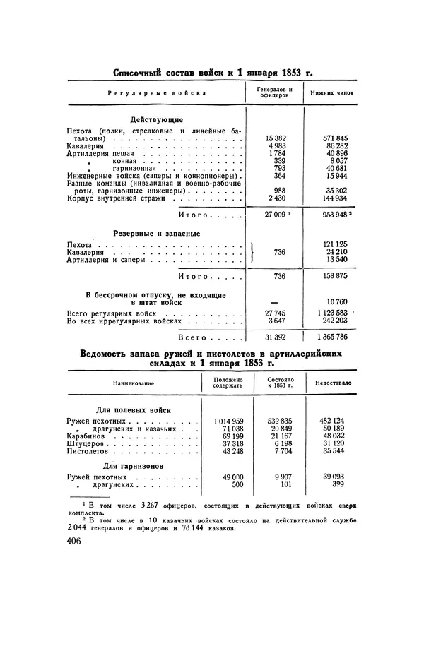 Любомир Бескровный - Хрестоматия по русской военной истории - Страница № 406