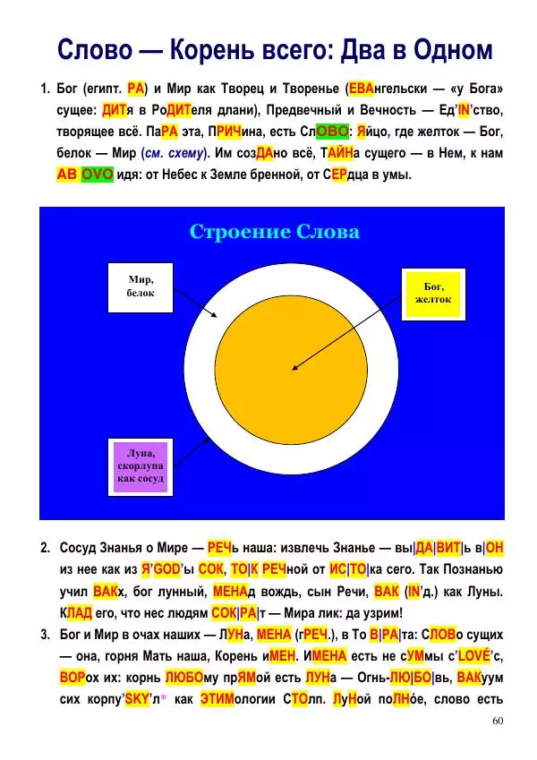 Олег Ермаков - Не наука, но Логос. Библейское откровение «В начале было Слово» — прямое указание к созданию истинной Единой Теории Поля - Страница № 60