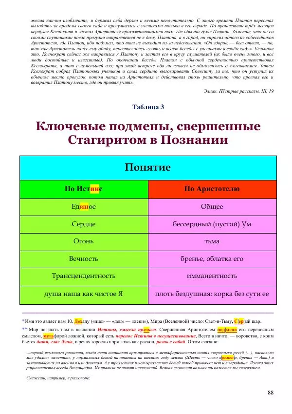 Олег Ермаков - Не наука, но Логос. Библейское откровение «В начале было Слово» — прямое указание к созданию истинной Единой Теории Поля - Страница № 88