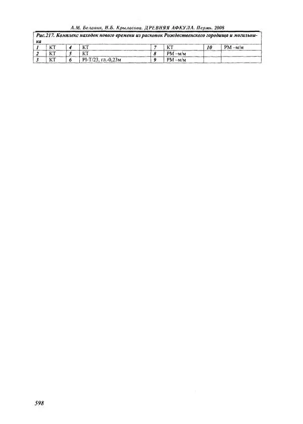 Андрей Белавин - Древняя Афкула_ Археологический комплекс у с. Рождественск - Страница № 599