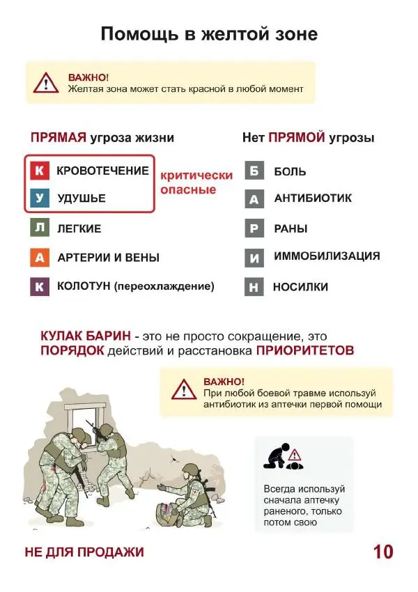  Автор неизвестен - Первая помощь раненому - Страница № 11