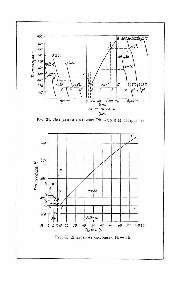 Н. Баринов - Технология металлов - Страница № 112