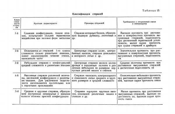 Н. Баринов - Технология металлов - Страница № 216