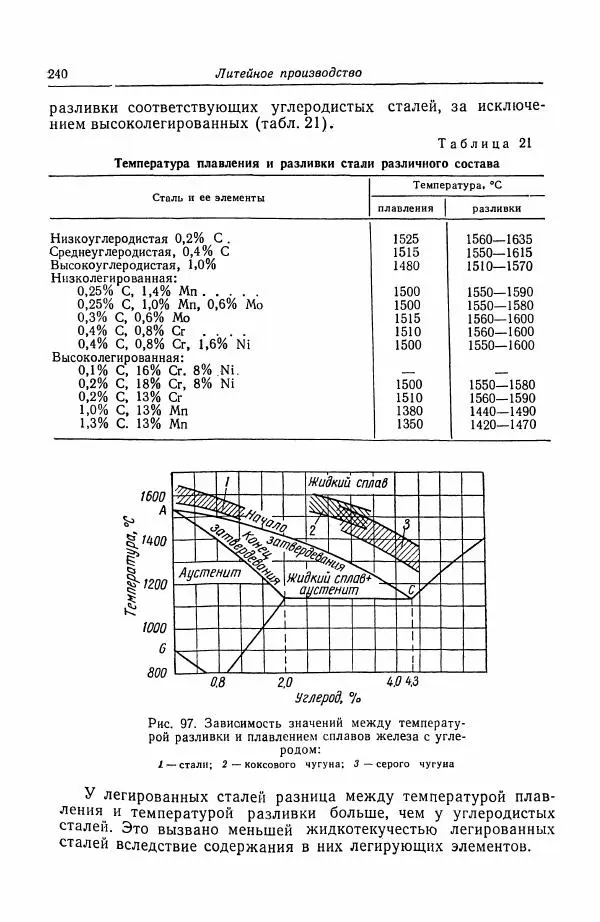 Н. Баринов - Технология металлов - Страница № 240