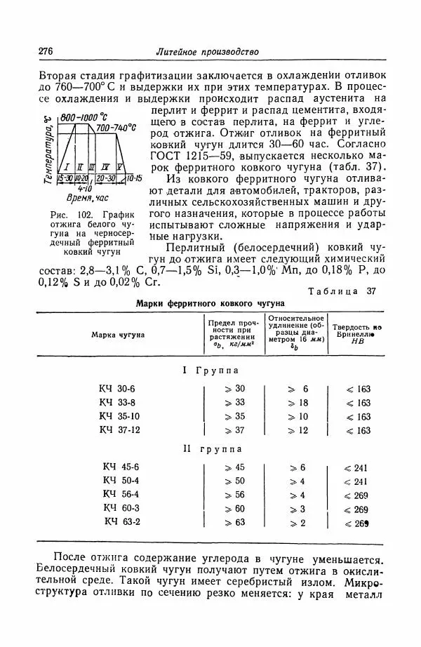 Н. Баринов - Технология металлов - Страница № 276