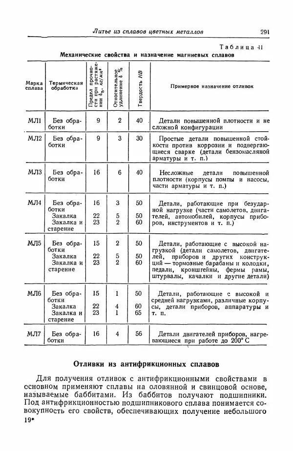 Н. Баринов - Технология металлов - Страница № 291