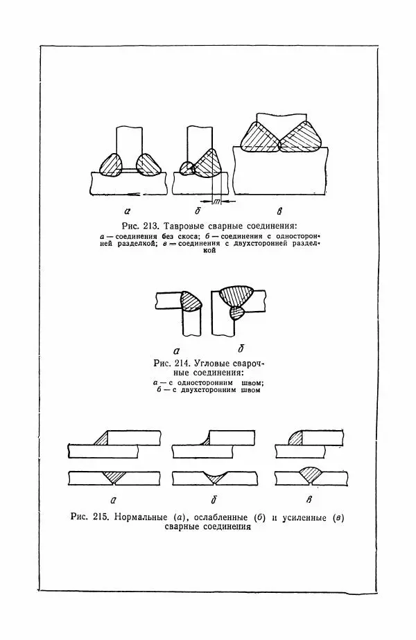 Н. Баринов - Технология металлов - Страница № 384