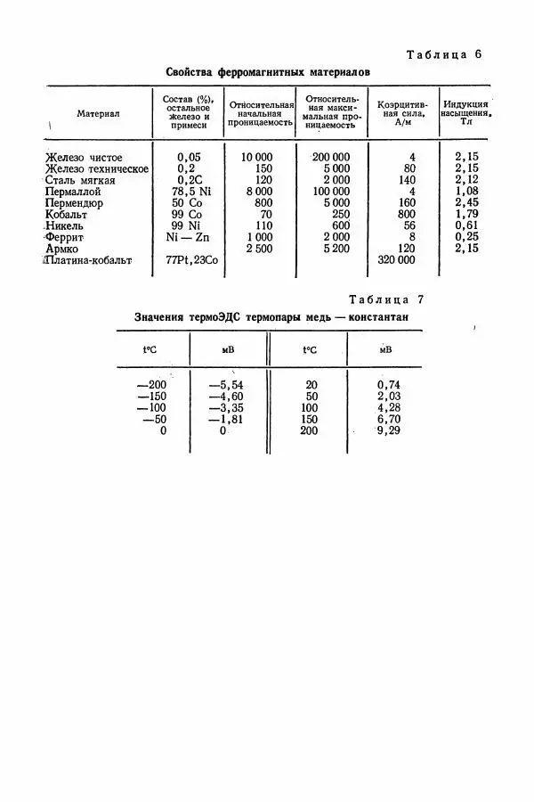 Алексей Матвеев - Общий физический практикум. Электричество и магнетизм - Страница № 271