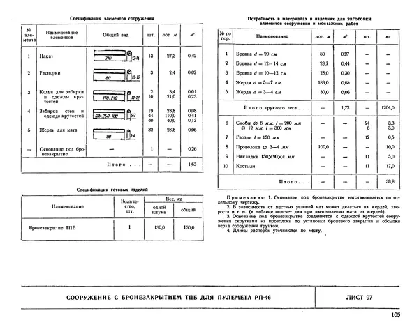 Министерство Обороны СССР - Альбом типовых сооружений для полевых позиций войск (рабочие чертежи) - Страница № 102