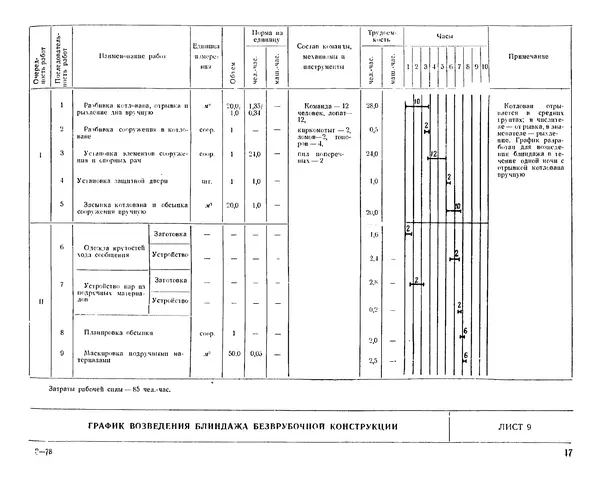 Министерство Обороны СССР - Альбом типовых сооружений для полевых позиций войск (рабочие чертежи) - Страница № 14