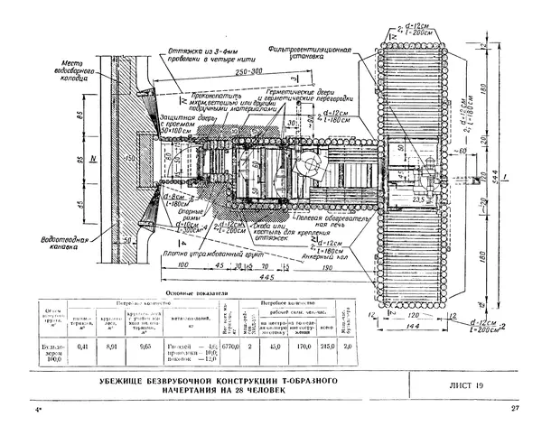 Министерство Обороны СССР - Альбом типовых сооружений для полевых позиций войск (рабочие чертежи) - Страница № 24