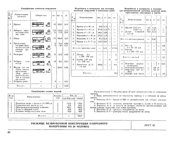 Министерство Обороны СССР - Альбом типовых сооружений для полевых позиций войск (рабочие чертежи) - Страница № 27
