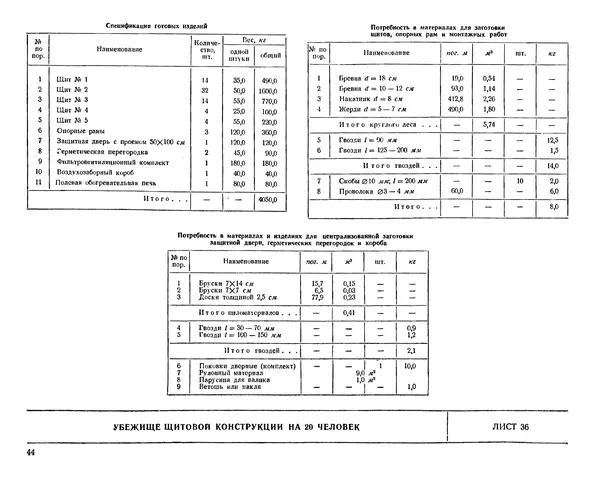 Министерство Обороны СССР - Альбом типовых сооружений для полевых позиций войск (рабочие чертежи) - Страница № 41