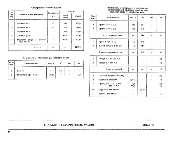 Министерство Обороны СССР - Альбом типовых сооружений для полевых позиций войск (рабочие чертежи) - Страница № 53