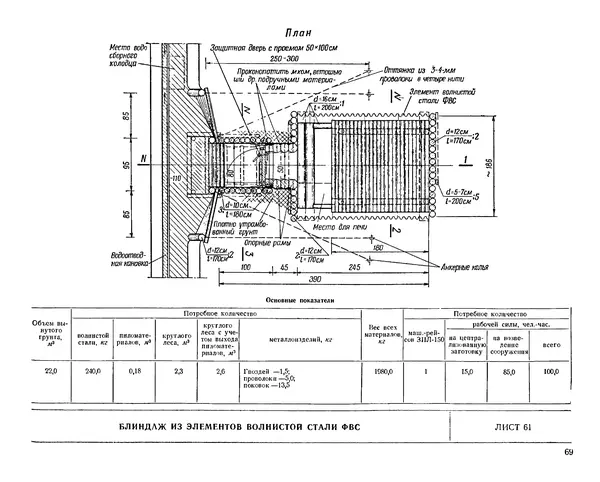 Министерство Обороны СССР - Альбом типовых сооружений для полевых позиций войск (рабочие чертежи) - Страница № 66