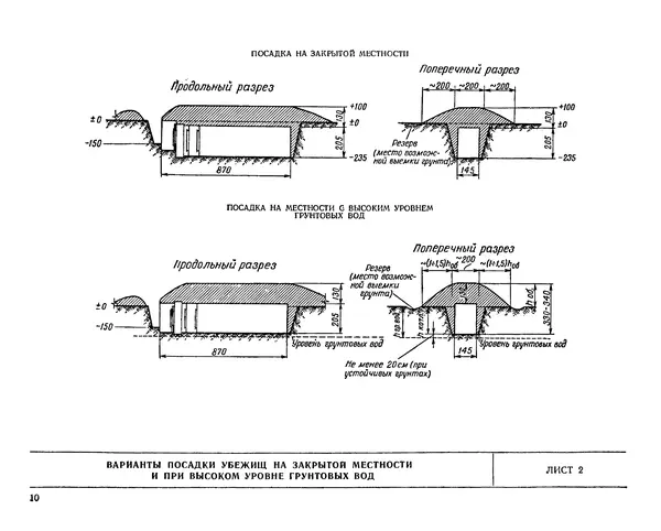 Министерство Обороны СССР - Альбом типовых сооружений для полевых позиций войск (рабочие чертежи) - Страница № 7