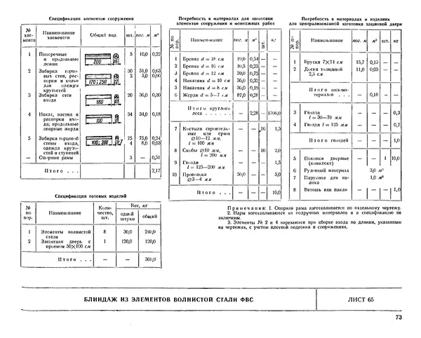 Министерство Обороны СССР - Альбом типовых сооружений для полевых позиций войск (рабочие чертежи) - Страница № 70