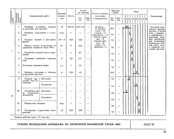 Министерство Обороны СССР - Альбом типовых сооружений для полевых позиций войск (рабочие чертежи) - Страница № 72