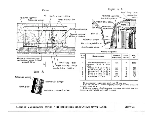 Министерство Обороны СССР - Альбом типовых сооружений для полевых позиций войск (рабочие чертежи) - Страница № 74