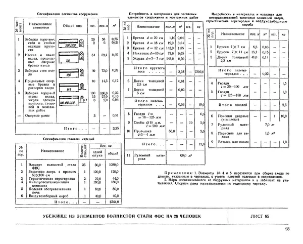 Министерство Обороны СССР - Альбом типовых сооружений для полевых позиций войск (рабочие чертежи) - Страница № 90