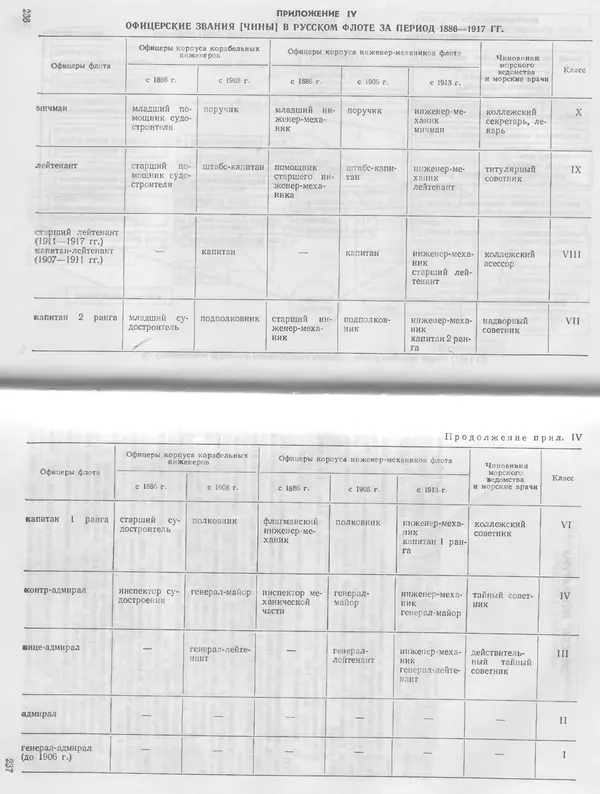 Лев Поленов - Крейсер "Аврора" - Страница № 124
