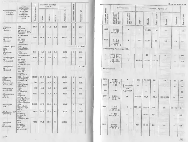 Лев Поленов - Крейсер "Аврора" - Страница № 133