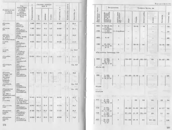 Лев Поленов - Крейсер "Аврора" - Страница № 134