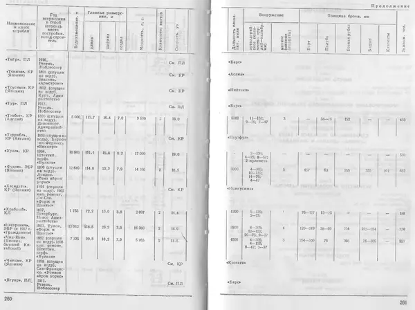 Лев Поленов - Крейсер "Аврора" - Страница № 136