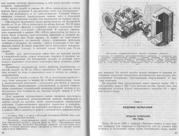 Лев Поленов - Крейсер "Аврора" - Страница № 43