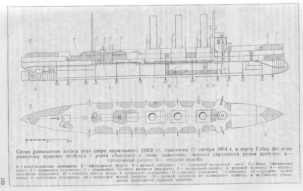 Лев Поленов - Крейсер "Аврора" - Страница № 57