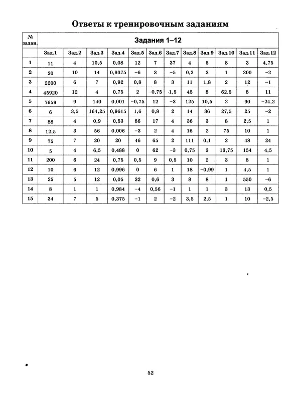 Лев Лаппо - ЕГЭ 2017. Математика. Профильный уровень. Тематические тренировочные задания - Страница № 53