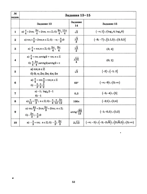 Лев Лаппо - ЕГЭ 2017. Математика. Профильный уровень. Тематические тренировочные задания - Страница № 54
