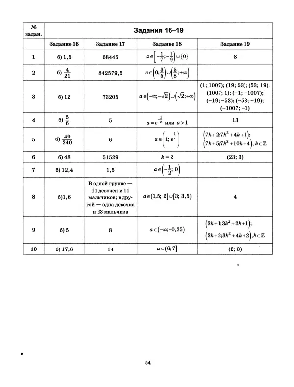 Лев Лаппо - ЕГЭ 2017. Математика. Профильный уровень. Тематические тренировочные задания - Страница № 55
