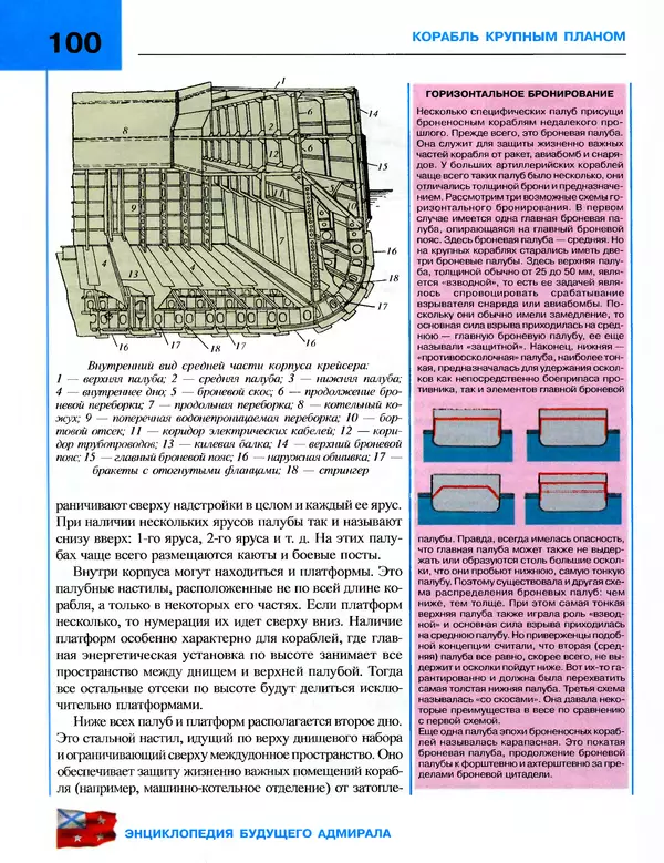 Андрей Платонов - Энциклопедия будущего адмирала. О флоте и кораблях - Страница № 100