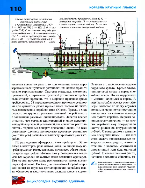 Андрей Платонов - Энциклопедия будущего адмирала. О флоте и кораблях - Страница № 110