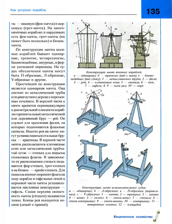 Андрей Платонов - Энциклопедия будущего адмирала. О флоте и кораблях - Страница № 135