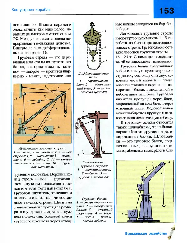 Андрей Платонов - Энциклопедия будущего адмирала. О флоте и кораблях - Страница № 153