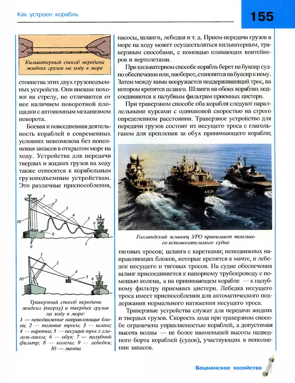 Андрей Платонов - Энциклопедия будущего адмирала. О флоте и кораблях - Страница № 155