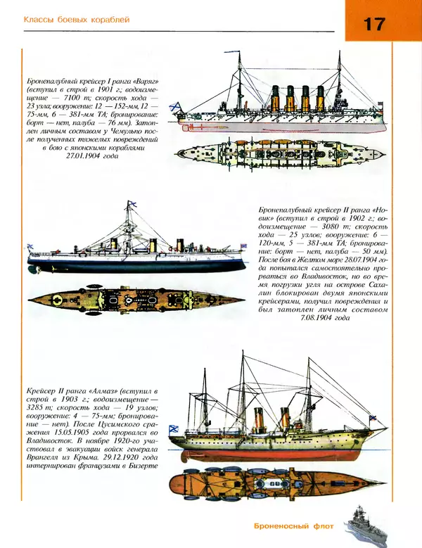 Андрей Платонов - Энциклопедия будущего адмирала. О флоте и кораблях - Страница № 17