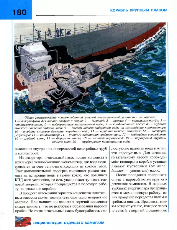 Андрей Платонов - Энциклопедия будущего адмирала. О флоте и кораблях - Страница № 180