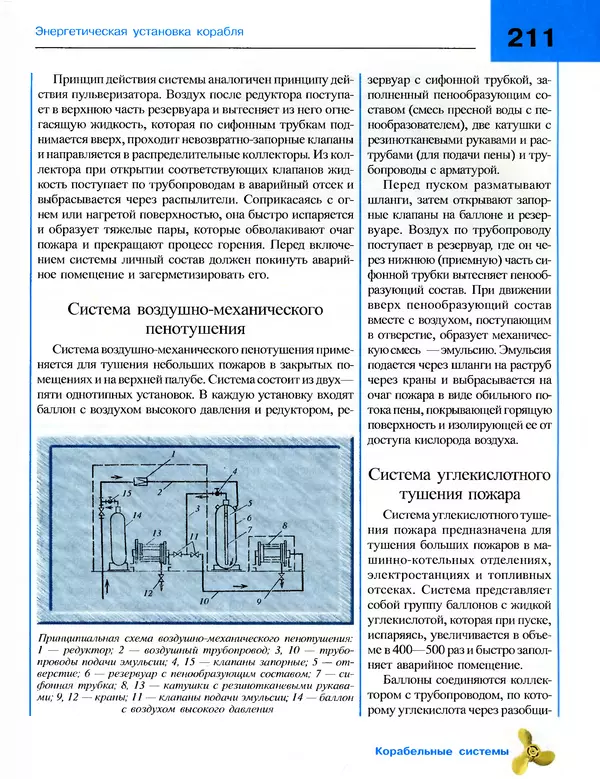 Андрей Платонов - Энциклопедия будущего адмирала. О флоте и кораблях - Страница № 211